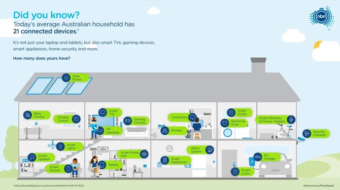 nbn usage devices